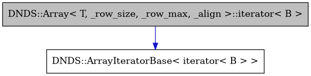 digraph {
    graph [bgcolor="#00000000"]
    node [shape=rectangle style=filled fillcolor="#FFFFFF" font=Helvetica padding=2]
    edge [color="#1414CE"]
    "2" [label="DNDS::ArrayIteratorBase< iterator< B > >" tooltip="DNDS::ArrayIteratorBase< iterator< B > >"]
    "1" [label="DNDS::Array< T, _row_size, _row_max, _align >::iterator< B >" tooltip="DNDS::Array< T, _row_size, _row_max, _align >::iterator< B >" fillcolor="#BFBFBF"]
    "1" -> "2" [dir=forward tooltip="public-inheritance"]
}