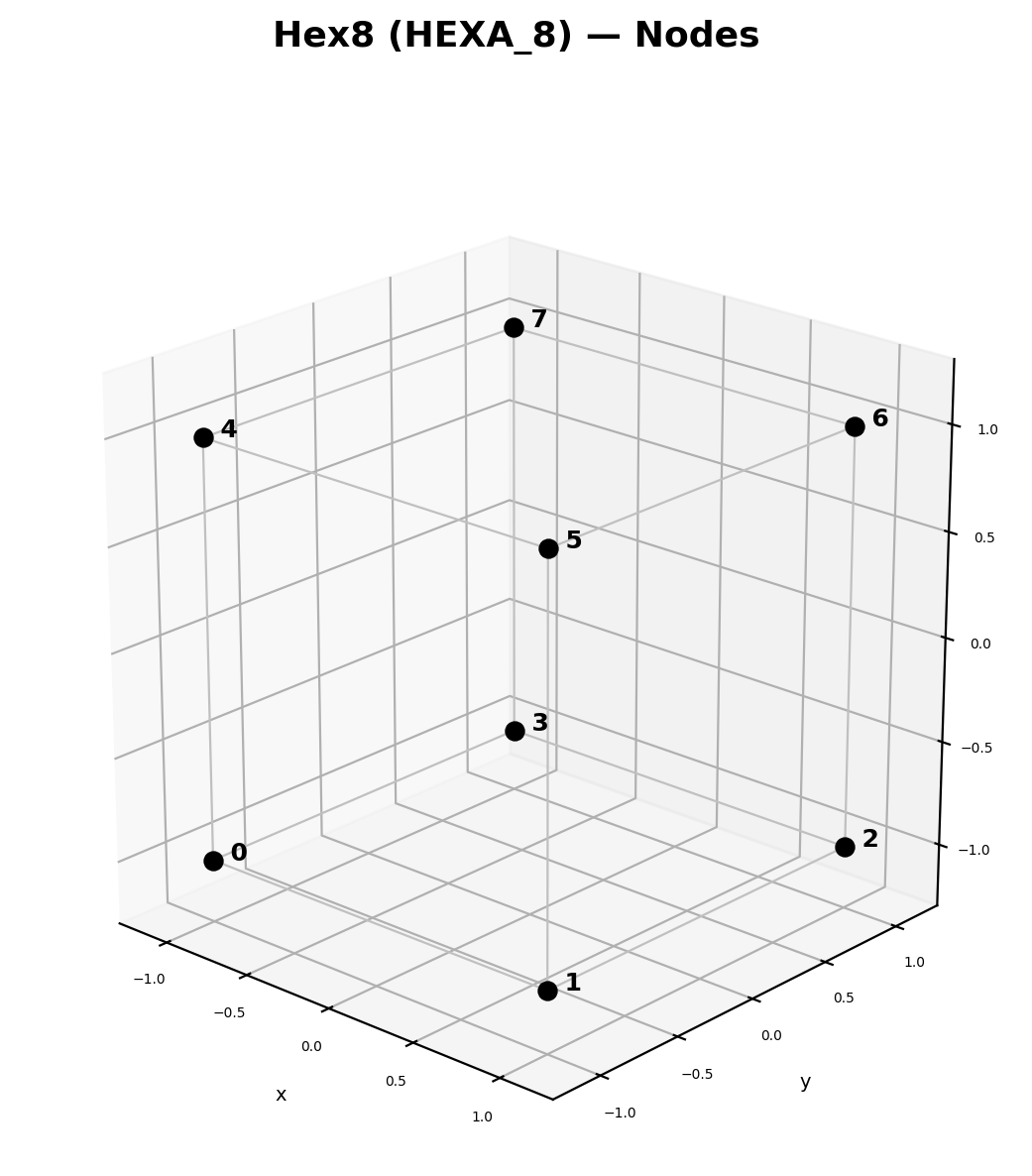 Hex8